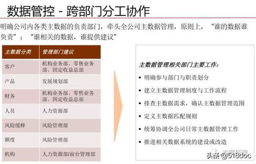 數(shù)據(jù)治理體系規(guī)劃設(shè)計(jì)方案 從藍(lán)圖到卓越實(shí)踐