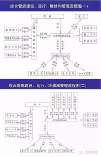 城市綜合管廊從規(guī)劃到管理 設(shè)計(jì)、施工與運(yùn)營全鏈條解讀