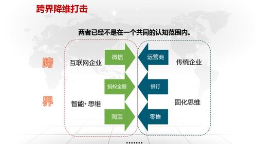數(shù)字化轉(zhuǎn)型方案設(shè)計(jì) 賦能企業(yè)規(guī)劃設(shè)計(jì)管理新范式