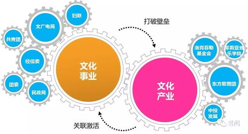 蘊(yùn)育與引領(lǐng) 天津濱海文化中心城市設(shè)計的規(guī)劃思考與管理實踐