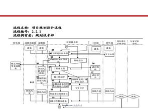 龍湖設(shè)計(jì)管理標(biāo)準(zhǔn)化實(shí)踐與建筑規(guī)劃核心價(jià)值創(chuàng)造