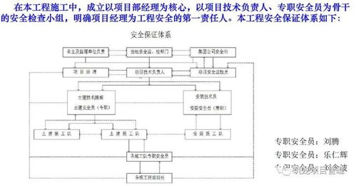 超詳細(xì)住宅樓工程項目管理策劃匯報 規(guī)劃設(shè)計管理的全面解析與實踐