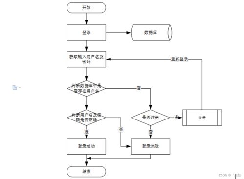 Java JSP固定資產(chǎn)管理系統(tǒng)F1E21的規(guī)劃設(shè)計(jì)與實(shí)現(xiàn)策略——打造個(gè)性化畢業(yè)設(shè)計(jì)
