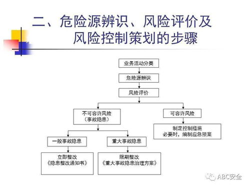 危險源辨識、風(fēng)險評價及風(fēng)險控制策劃 在規(guī)劃設(shè)計管理階段的關(guān)鍵實踐