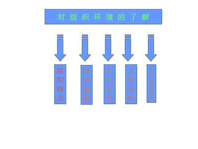 繪就職業(yè)藍(lán)圖，賦能未來 員工職業(yè)生涯規(guī)劃培訓(xùn)講座的設(shè)計(jì)與管理