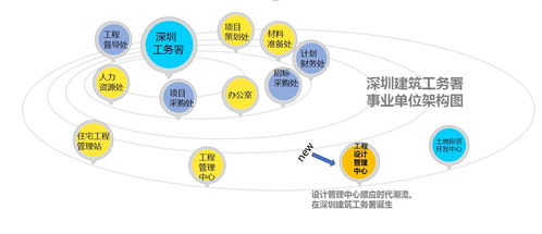 深圳未來長啥樣 工務(wù)署工程設(shè)計(jì)管理中心大幕拉開，繪就鵬城新藍(lán)圖