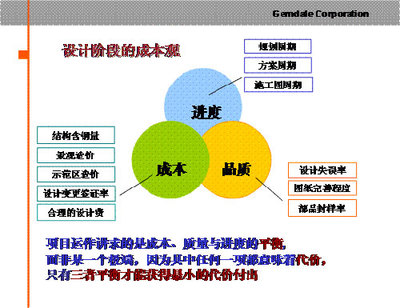 精準(zhǔn)把控，源頭降本 規(guī)劃設(shè)計(jì)階段成本控制的有效路徑
