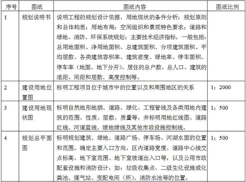 廣元市《城市規(guī)劃技術(shù)管理規(guī)定》（07年）（討論稿）的核心原則與其實(shí)施挑戰(zhàn)